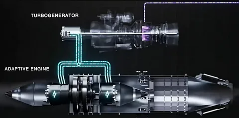 Adaptive Engine Control Systems 