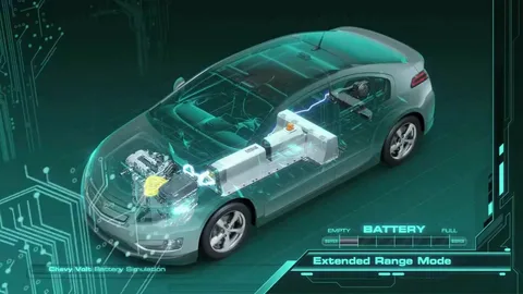 Adaptive Engine Control in Birmingham